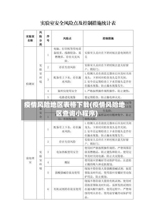 疫情风险地区表格下载(疫情风险地区查询小程序)-第1张图片