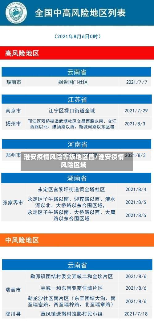 淮安疫情风险等级地区图/淮安疫情风险区域-第2张图片