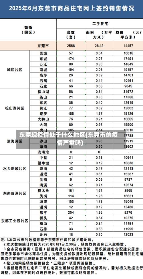 东莞现疫情处于什么地区(东莞市的疫情严重吗)-第3张图片
