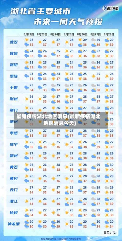 最新疫情湖北地区消息(最新疫情湖北地区消息今天)-第1张图片