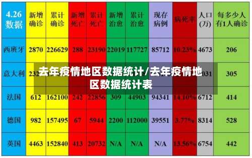 去年疫情地区数据统计/去年疫情地区数据统计表-第1张图片
