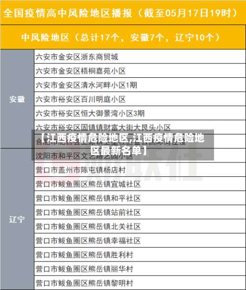 【江西疫情危险地区,江西疫情危险地区最新名单】-第2张图片
