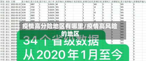 疫情高分险地区有哪里/疫情高风险的地区-第1张图片