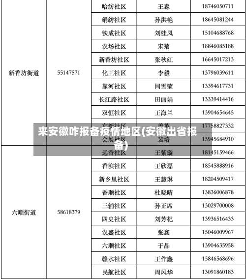 来安徽咋报备疫情地区(安徽出省报备)-第2张图片