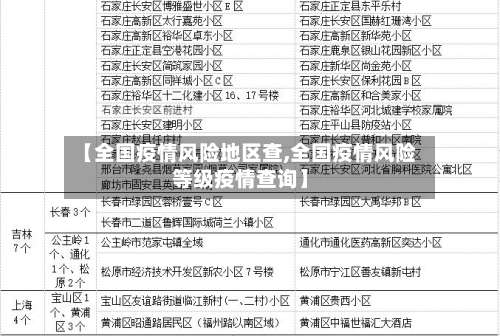 【全国疫情风险地区查,全国疫情风险等级疫情查询】-第1张图片