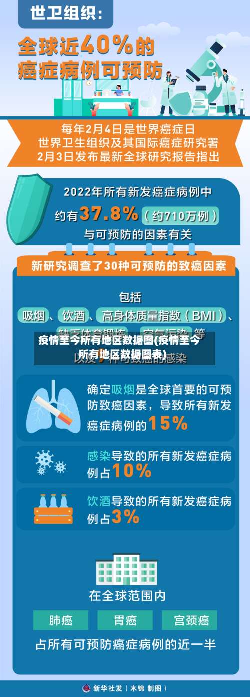 疫情至今所有地区数据图(疫情至今所有地区数据图表)-第1张图片