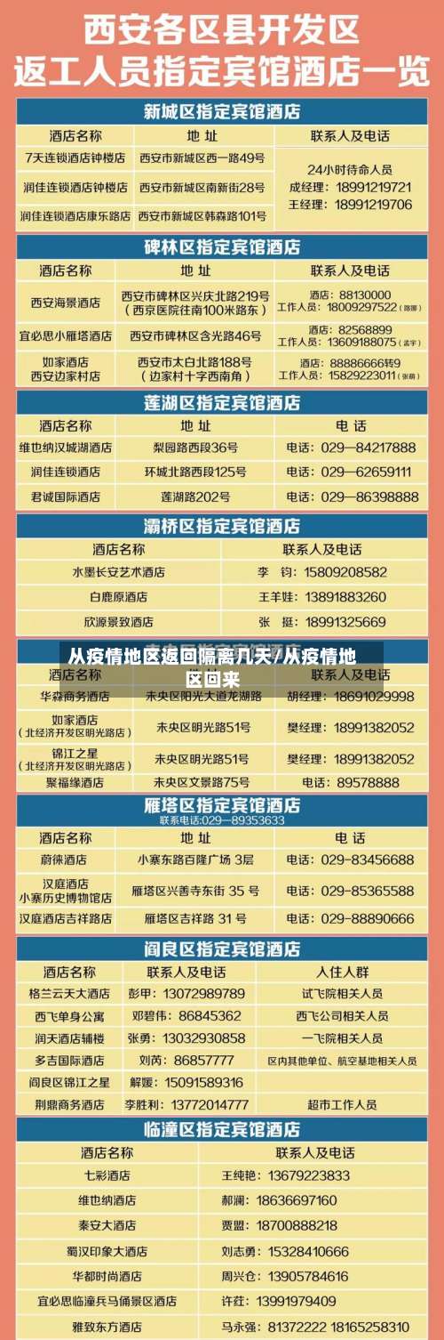 从疫情地区返回隔离几天/从疫情地区回来-第1张图片