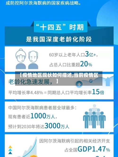 【疫情地区现状如何描述,当前疫情区】-第1张图片