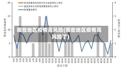 哪些地区疫情高风险(哪些地区疫情高风险了)-第1张图片