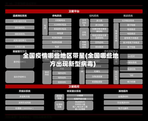 全国疫情哪些地区带星(全国哪些地方出现新型病毒)-第2张图片