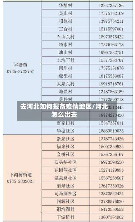 去河北如何报备疫情地区/河北怎么出去-第3张图片