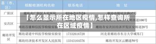 【怎么显示所在地区疫情,怎样查询所在区域疫情】-第3张图片