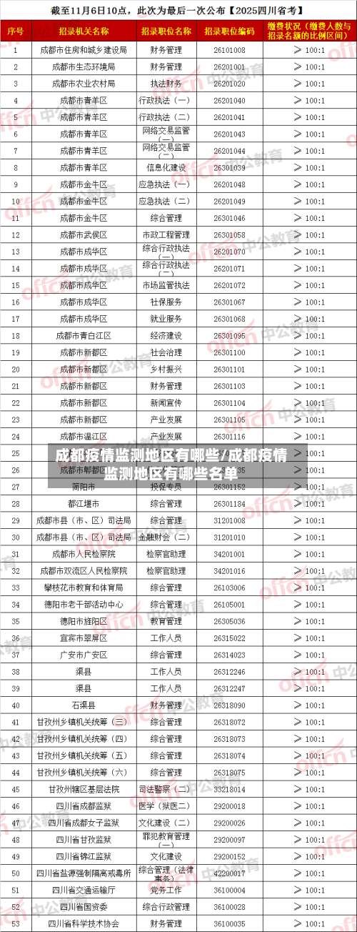 成都疫情监测地区有哪些/成都疫情监测地区有哪些名单-第2张图片