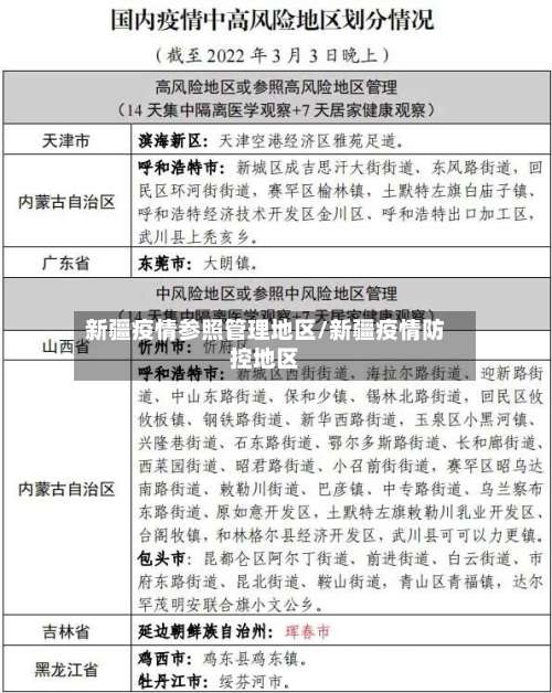 新疆疫情参照管理地区/新疆疫情防控地区-第1张图片