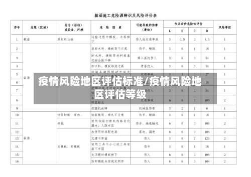 疫情风险地区评估标准/疫情风险地区评估等级-第3张图片