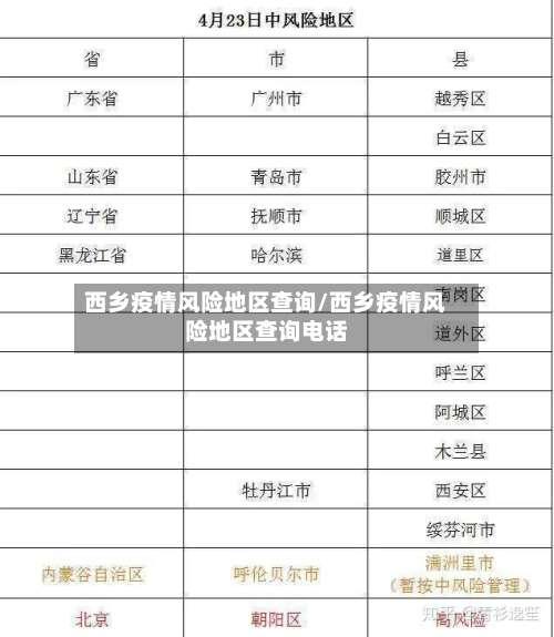 西乡疫情风险地区查询/西乡疫情风险地区查询电话-第1张图片