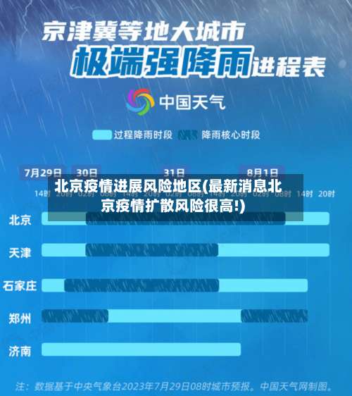 北京疫情进展风险地区(最新消息北京疫情扩散风险很高!)-第1张图片