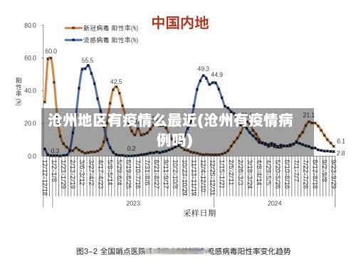 沧州地区有疫情么最近(沧州有疫情病例吗)-第1张图片
