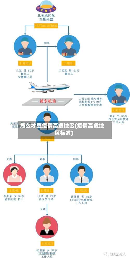 怎么才算疫情高危地区(疫情高危地区标准)-第1张图片