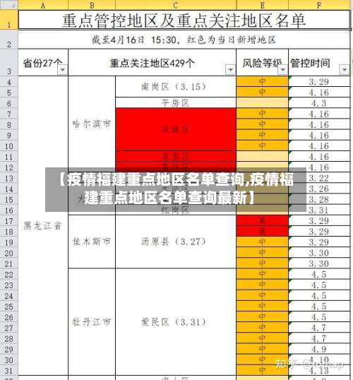 【疫情福建重点地区名单查询,疫情福建重点地区名单查询最新】-第1张图片