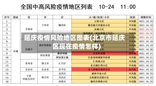 延庆疫情风险地区图表(北京市延庆区现在疫情怎样)-第1张图片