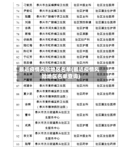 最近疫情风险地区名单(最近疫情风险地区名单查询)-第2张图片