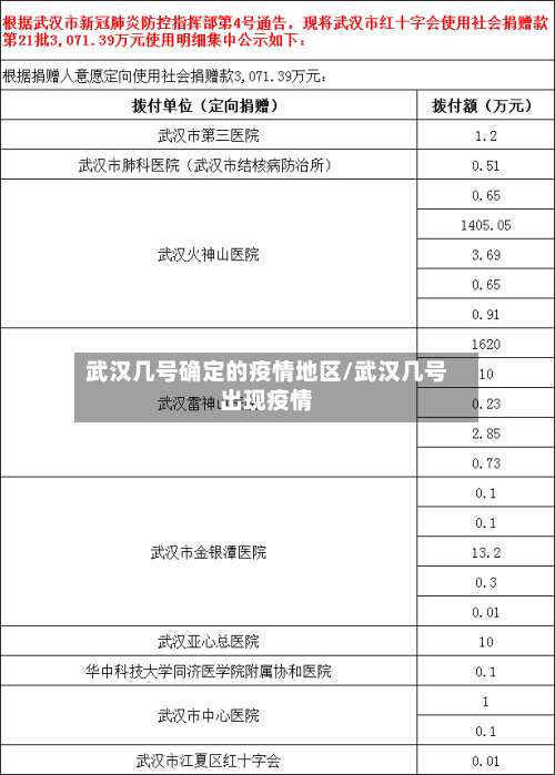 武汉几号确定的疫情地区/武汉几号出现疫情-第3张图片