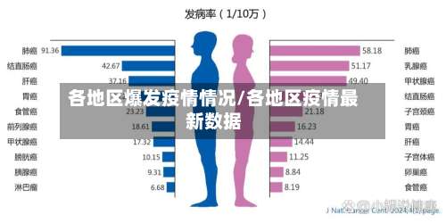 各地区爆发疫情情况/各地区疫情最新数据-第3张图片