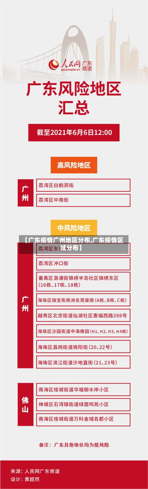 【广东疫情广州地区分布,广东疫情区域分布】-第1张图片
