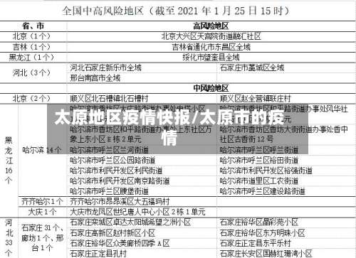 太原地区疫情快报/太原市的疫情-第1张图片