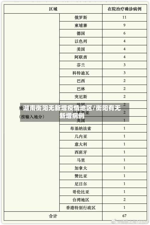 湖南衡阳无新增疫情地区/衡阳有无新增病例-第1张图片