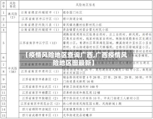 【疫情风险地区查询广西,广西疫情风险地区图最新】-第1张图片