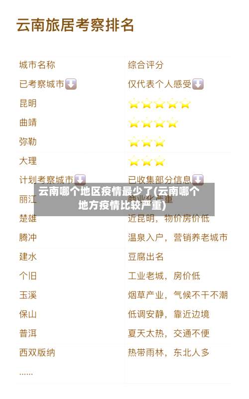 云南哪个地区疫情最少了(云南哪个地方疫情比较严重)-第1张图片