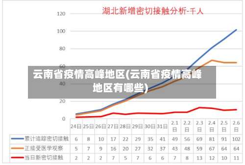 云南省疫情高峰地区(云南省疫情高峰地区有哪些)-第2张图片