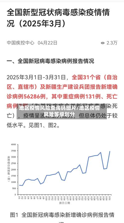地区疫情风险查询码图片/地区疫情风险等级划分-第1张图片