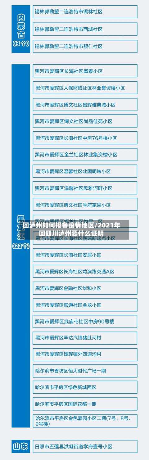 回泸州如何报备疫情地区/2021年回四川泸州要什么证明-第1张图片