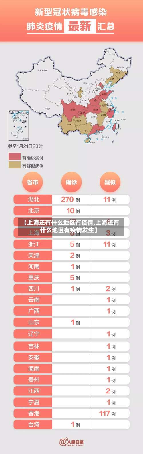 【上海还有什么地区有疫情,上海还有什么地区有疫情发生】-第2张图片