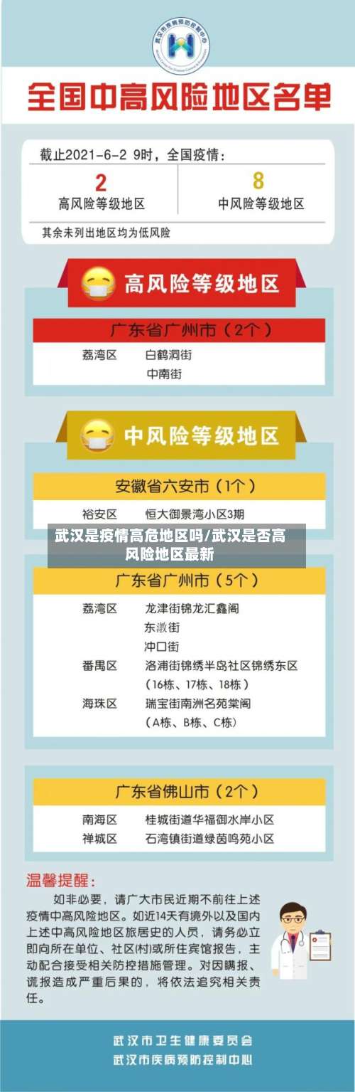 武汉是疫情高危地区吗/武汉是否高风险地区最新-第1张图片