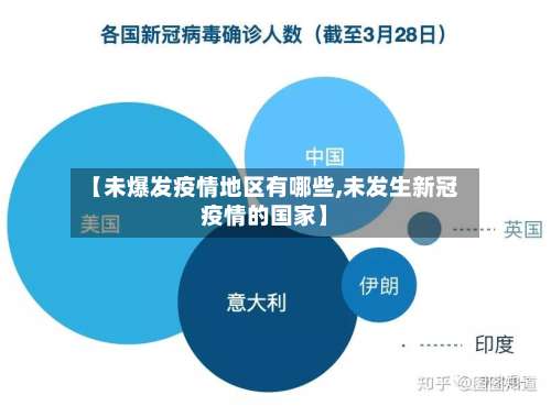 【未爆发疫情地区有哪些,未发生新冠疫情的国家】-第1张图片