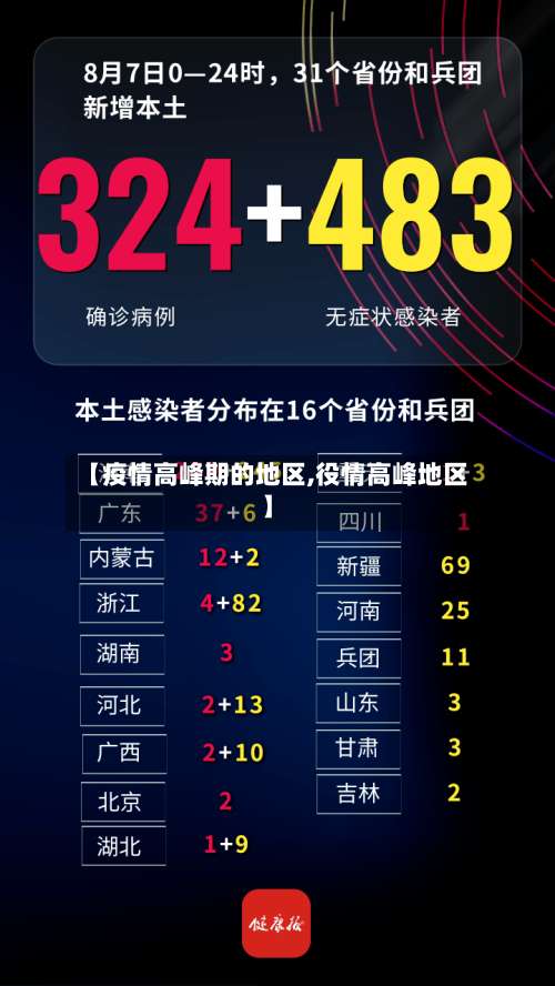 【疫情高峰期的地区,役情高峰地区】-第2张图片