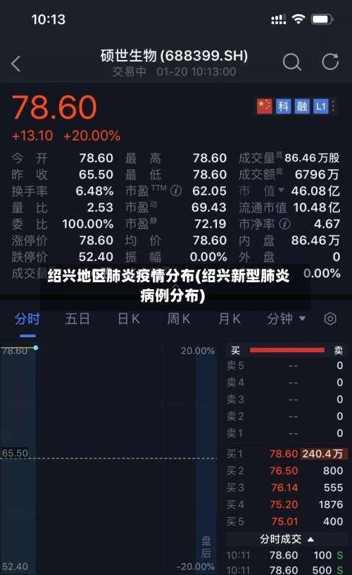 绍兴地区肺炎疫情分布(绍兴新型肺炎病例分布)-第3张图片