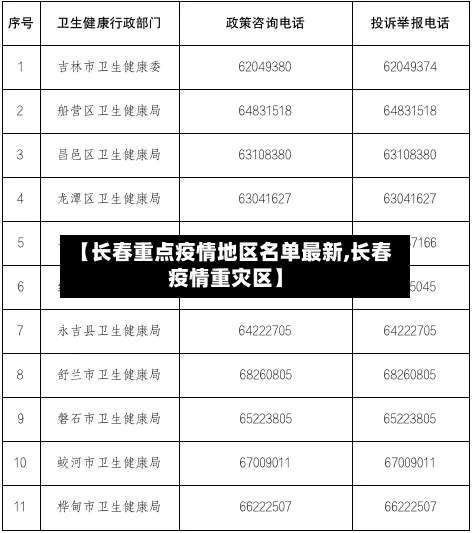 【长春重点疫情地区名单最新,长春疫情重灾区】-第1张图片