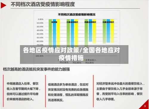 各地区疫情应对政策/全国各地应对疫情措施-第3张图片