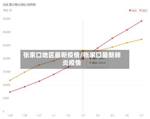 张家口地区最新疫情/张家口最新肺炎疫情-第2张图片