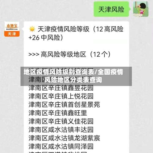 地区疫情风险级别查询表/全国疫情风险地区分类表查询-第2张图片