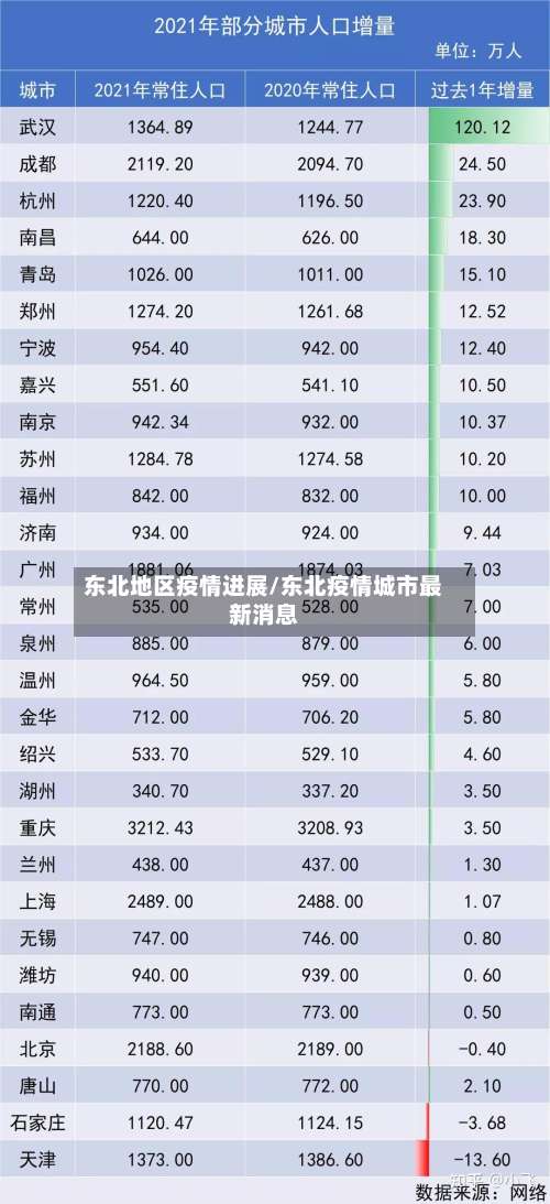 东北地区疫情进展/东北疫情城市最新消息-第2张图片