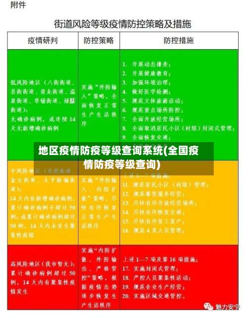地区疫情防疫等级查询系统(全国疫情防疫等级查询)-第1张图片
