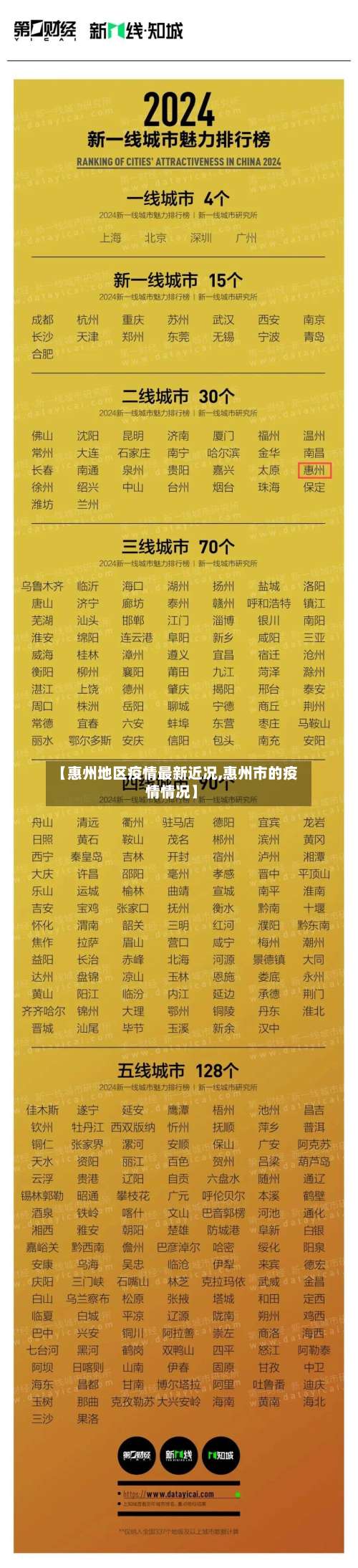 【惠州地区疫情最新近况,惠州市的疫情情况】-第1张图片