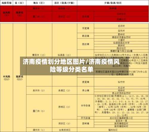 济南疫情划分地区图片/济南疫情风险等级分类名单-第1张图片