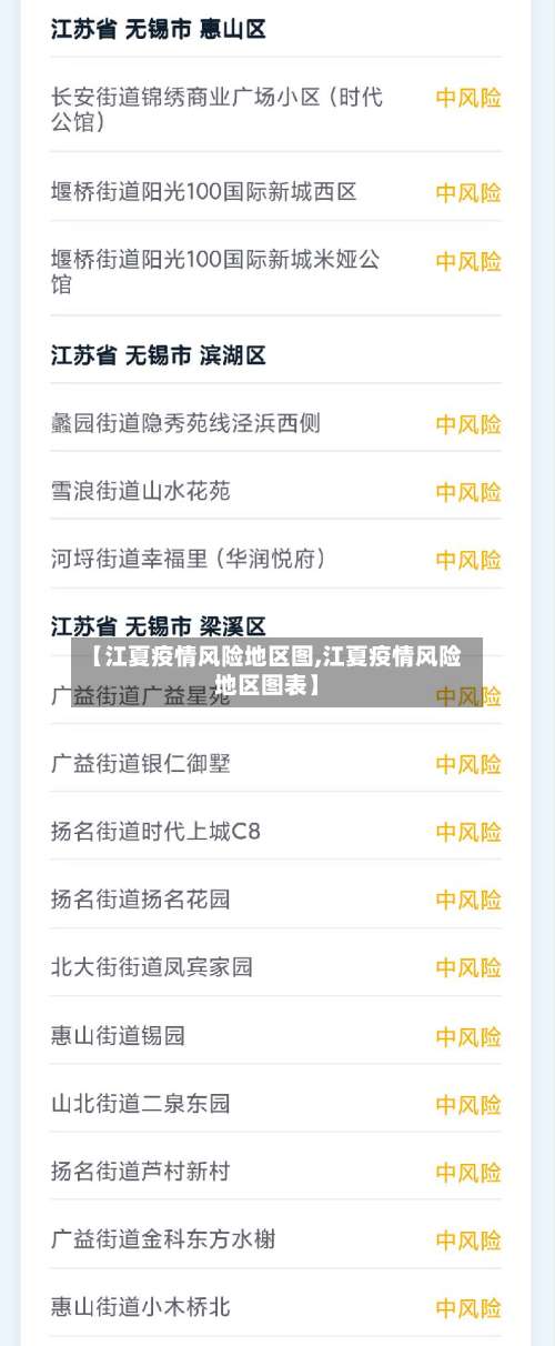 【江夏疫情风险地区图,江夏疫情风险地区图表】-第1张图片
